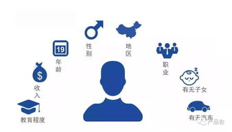 數據分析如何指導互聯(lián)網產品的功能設計