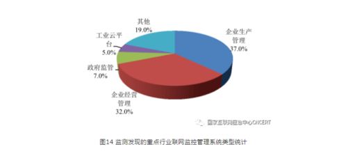 2021年上半年我國互聯(lián)網網絡安全監(jiān)測數據分析報告 互聯(lián)網數據服務面臨的挑戰(zhàn)與應對