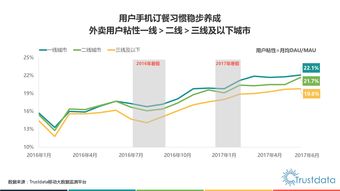 O2O與互聯(lián)網數據中心 199IT在數據服務中的關鍵作用