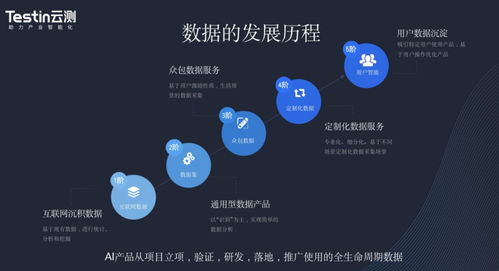 從草莽到高標準 互聯(lián)網數據服務如何驅動NLP邁入4.0時代