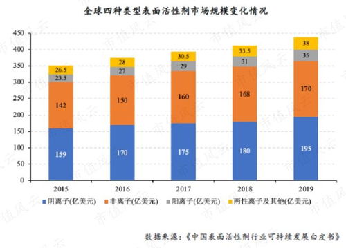 專注主業(yè)30年，核心產(chǎn)線滿產(chǎn)滿銷 麗臣實(shí)業(yè)今日掛牌，引領(lǐng)特殊表面活性劑市場(chǎng)